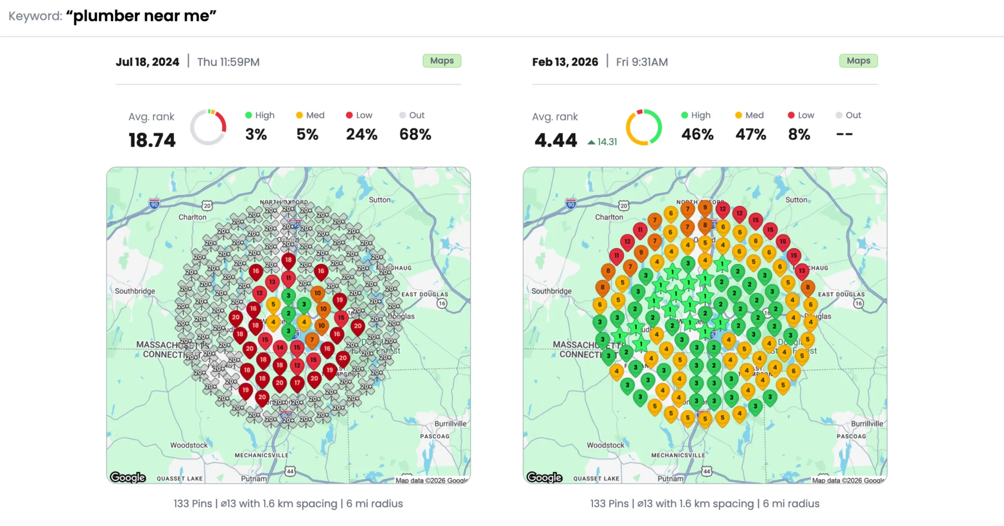 Google Business Profile grid ranking for 'Plumber Near Me' — before (avg rank 18.74, mostly invisible) vs after (avg rank 4.44, dominating the map)