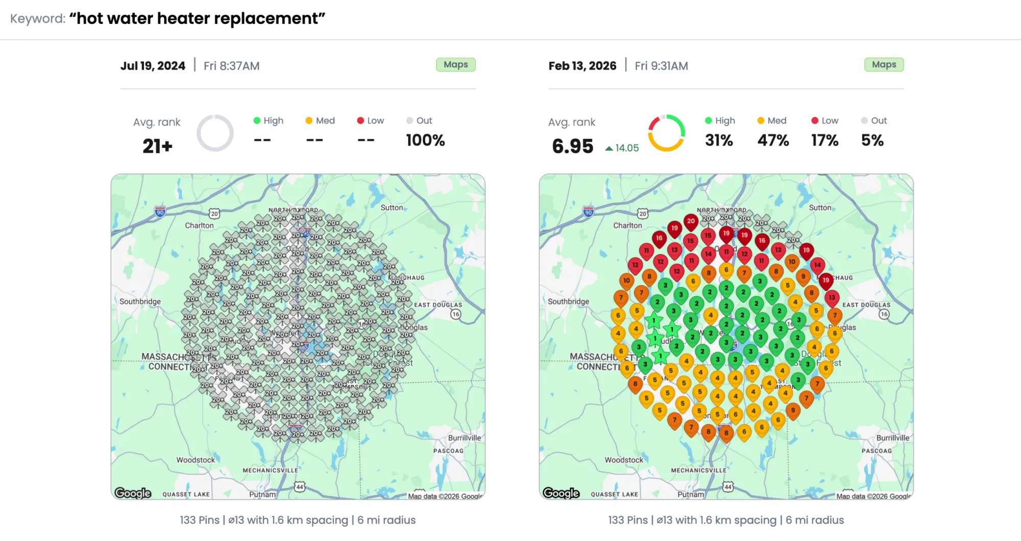 Google Business Profile grid for 'Hot Water Heater Replacement' — before (100% invisible, rank 21+) vs after (rank 6.95, dominating)